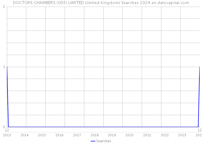 DOCTORS CHAMBERS (003) LIMITED (United Kingdom) Searches 2024 