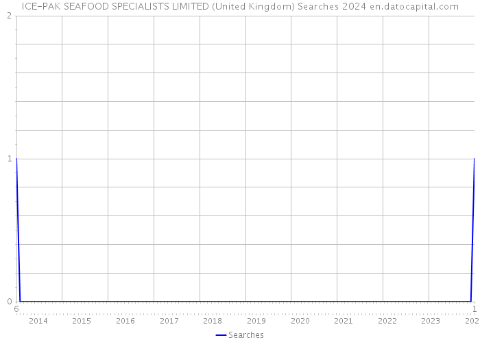ICE-PAK SEAFOOD SPECIALISTS LIMITED (United Kingdom) Searches 2024 