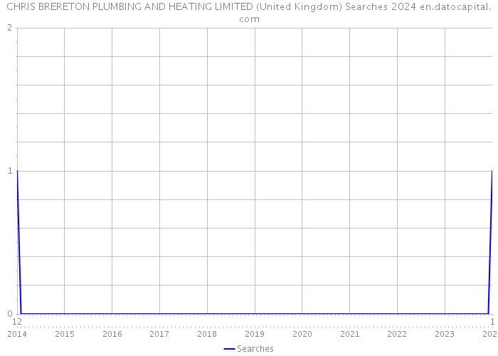 CHRIS BRERETON PLUMBING AND HEATING LIMITED (United Kingdom) Searches 2024 