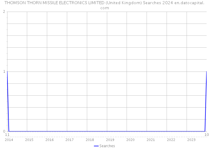 THOMSON THORN MISSILE ELECTRONICS LIMITED (United Kingdom) Searches 2024 
