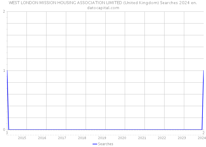 WEST LONDON MISSION HOUSING ASSOCIATION LIMITED (United Kingdom) Searches 2024 