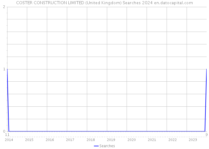 COSTER CONSTRUCTION LIMITED (United Kingdom) Searches 2024 