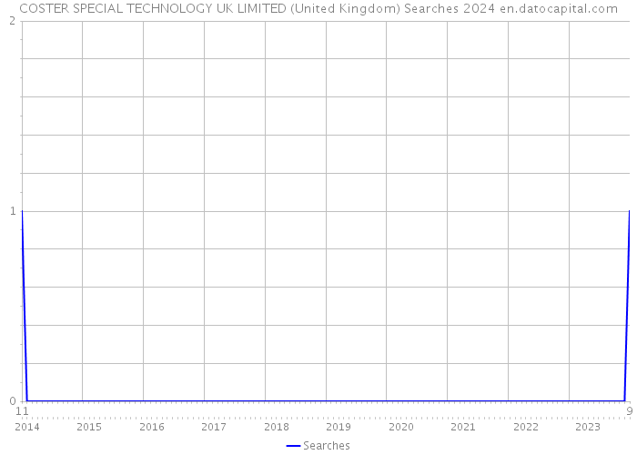 COSTER SPECIAL TECHNOLOGY UK LIMITED (United Kingdom) Searches 2024 