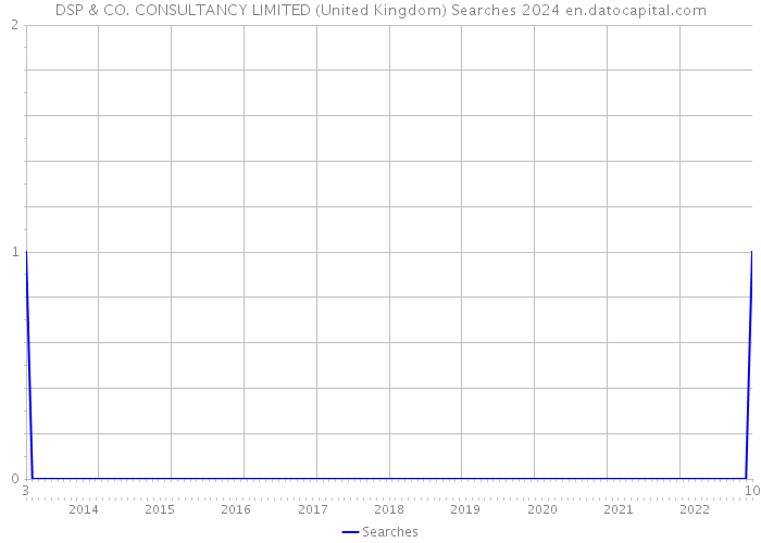 DSP & CO. CONSULTANCY LIMITED (United Kingdom) Searches 2024 