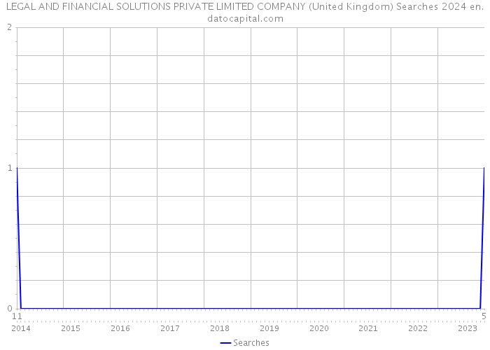 LEGAL AND FINANCIAL SOLUTIONS PRIVATE LIMITED COMPANY (United Kingdom) Searches 2024 