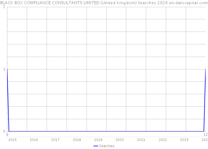 BLACK BOX COMPLIANCE CONSULTANTS LIMITED (United Kingdom) Searches 2024 