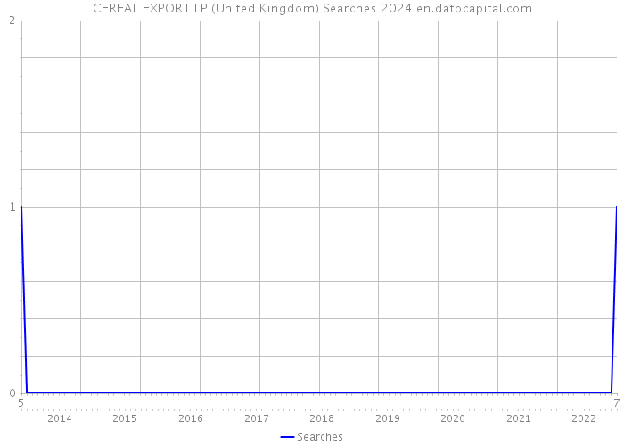 CEREAL EXPORT LP (United Kingdom) Searches 2024 