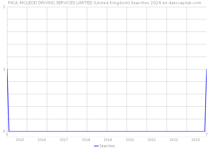 PAUL MCLEOD DRIVING SERVICES LIMITED (United Kingdom) Searches 2024 