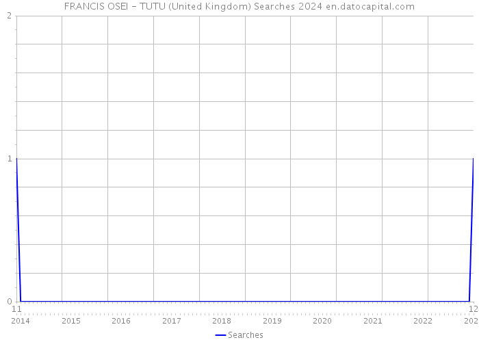 FRANCIS OSEI - TUTU (United Kingdom) Searches 2024 