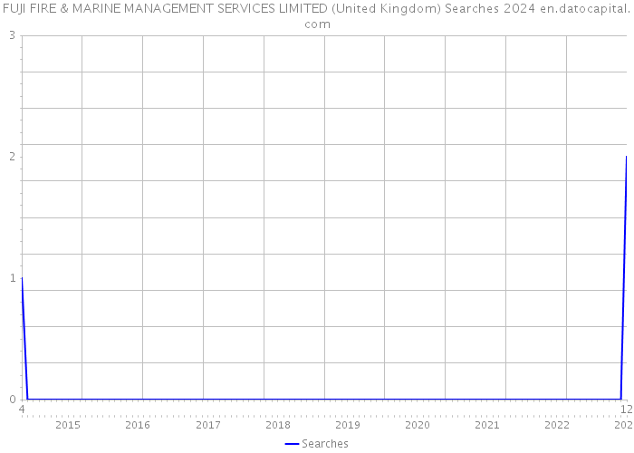 FUJI FIRE & MARINE MANAGEMENT SERVICES LIMITED (United Kingdom) Searches 2024 