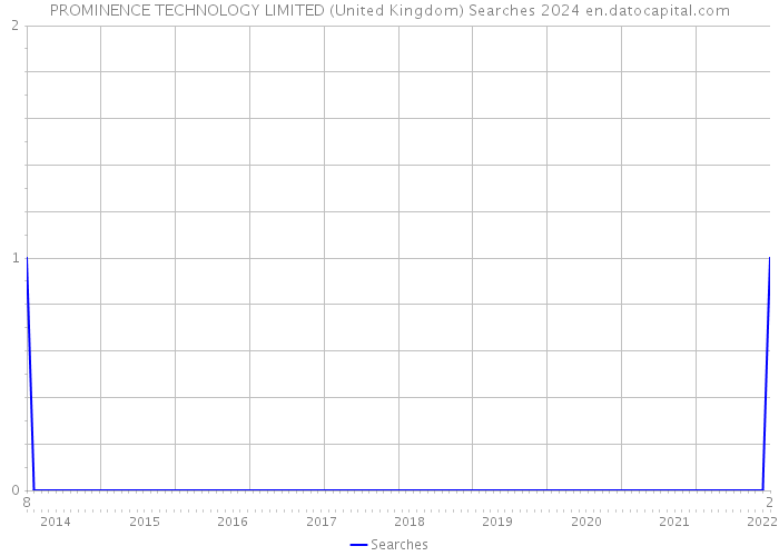 PROMINENCE TECHNOLOGY LIMITED (United Kingdom) Searches 2024 