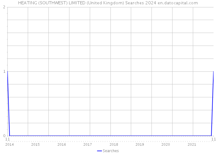 HEATING (SOUTHWEST) LIMITED (United Kingdom) Searches 2024 