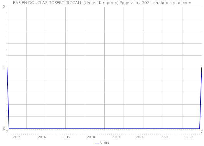 FABIEN DOUGLAS ROBERT RIGGALL (United Kingdom) Page visits 2024 
