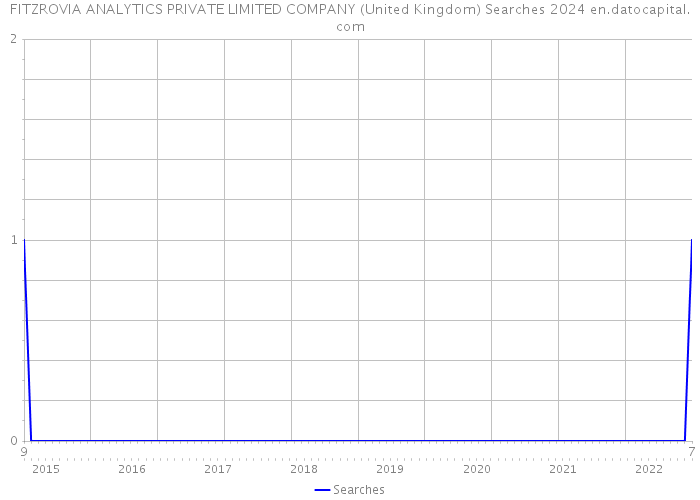 FITZROVIA ANALYTICS PRIVATE LIMITED COMPANY (United Kingdom) Searches 2024 