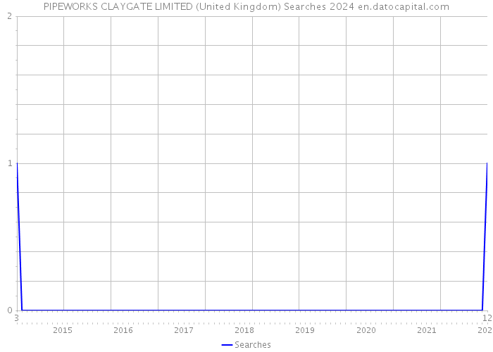 PIPEWORKS CLAYGATE LIMITED (United Kingdom) Searches 2024 