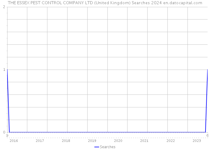 THE ESSEX PEST CONTROL COMPANY LTD (United Kingdom) Searches 2024 