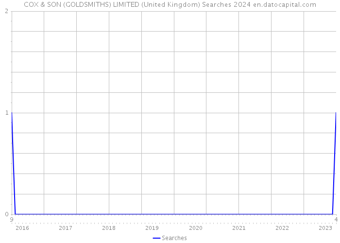 COX & SON (GOLDSMITHS) LIMITED (United Kingdom) Searches 2024 