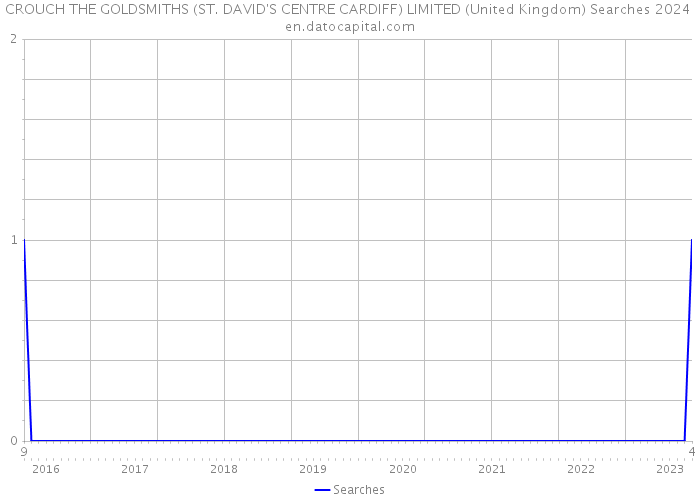CROUCH THE GOLDSMITHS (ST. DAVID'S CENTRE CARDIFF) LIMITED (United Kingdom) Searches 2024 
