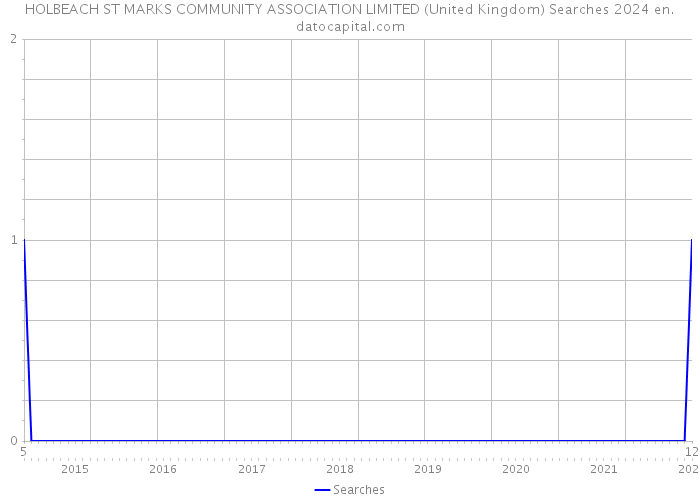 HOLBEACH ST MARKS COMMUNITY ASSOCIATION LIMITED (United Kingdom) Searches 2024 