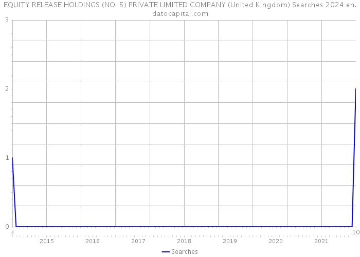 EQUITY RELEASE HOLDINGS (NO. 5) PRIVATE LIMITED COMPANY (United Kingdom) Searches 2024 