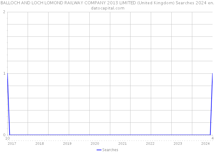 BALLOCH AND LOCH LOMOND RAILWAY COMPANY 2013 LIMITED (United Kingdom) Searches 2024 