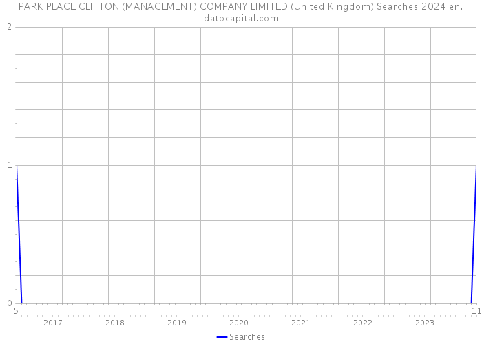 PARK PLACE CLIFTON (MANAGEMENT) COMPANY LIMITED (United Kingdom) Searches 2024 