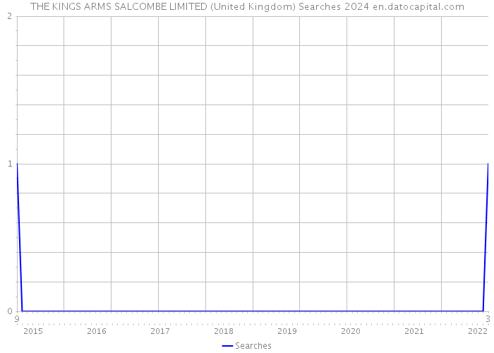 THE KINGS ARMS SALCOMBE LIMITED (United Kingdom) Searches 2024 