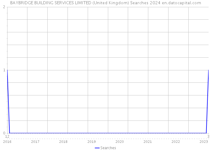 BAYBRIDGE BUILDING SERVICES LIMITED (United Kingdom) Searches 2024 