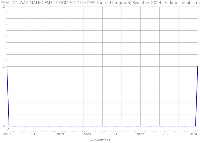 PAVILION WAY MANAGEMENT COMPANY LIMITED (United Kingdom) Searches 2024 