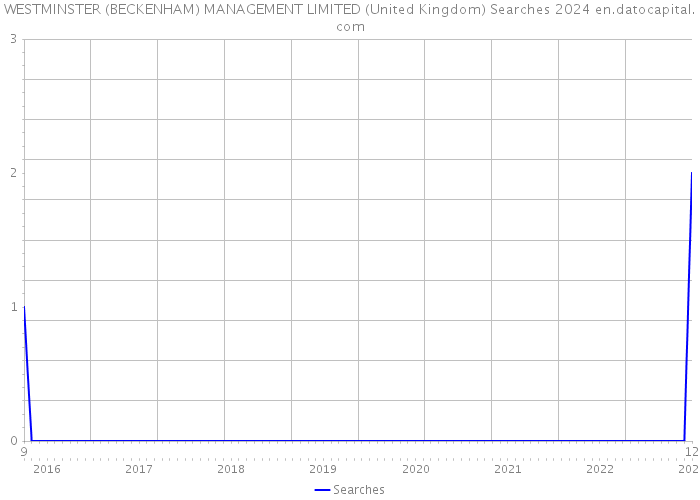 WESTMINSTER (BECKENHAM) MANAGEMENT LIMITED (United Kingdom) Searches 2024 