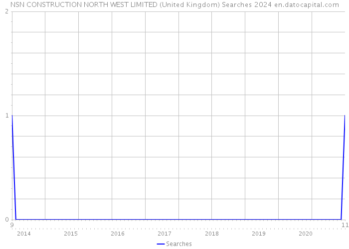 NSN CONSTRUCTION NORTH WEST LIMITED (United Kingdom) Searches 2024 