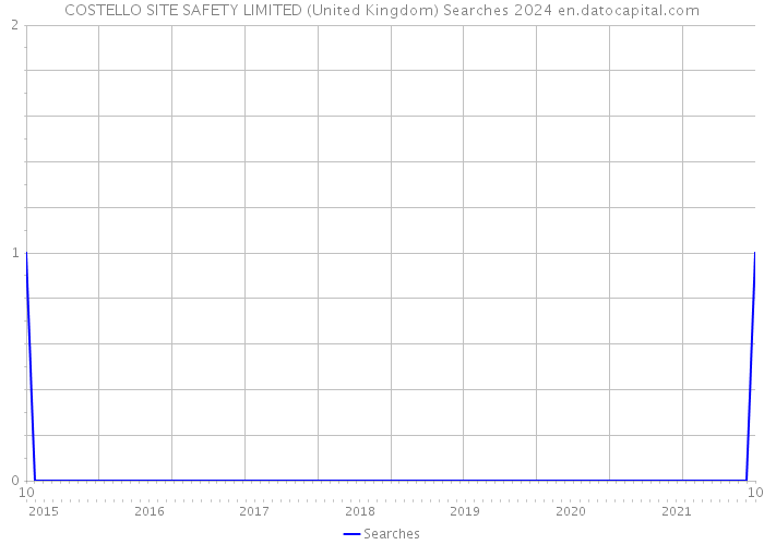 COSTELLO SITE SAFETY LIMITED (United Kingdom) Searches 2024 