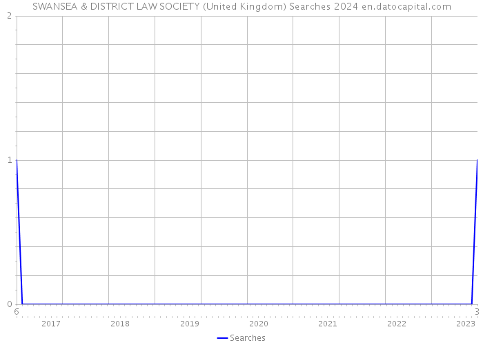 SWANSEA & DISTRICT LAW SOCIETY (United Kingdom) Searches 2024 