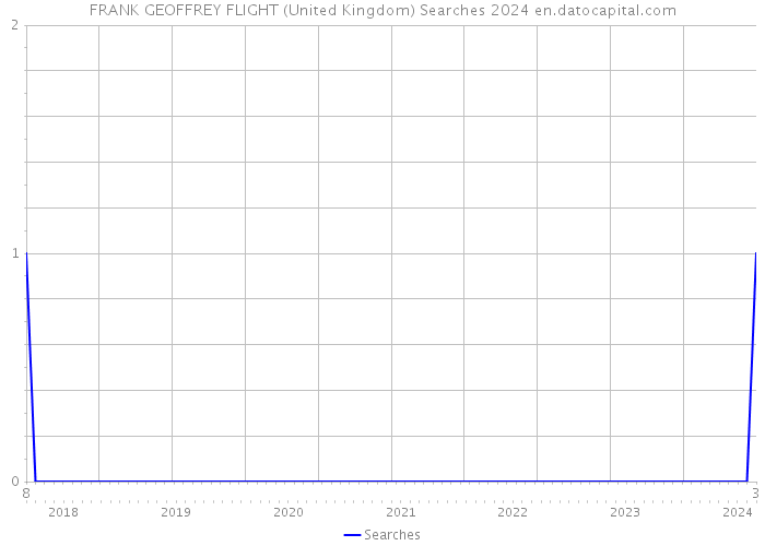 FRANK GEOFFREY FLIGHT (United Kingdom) Searches 2024 