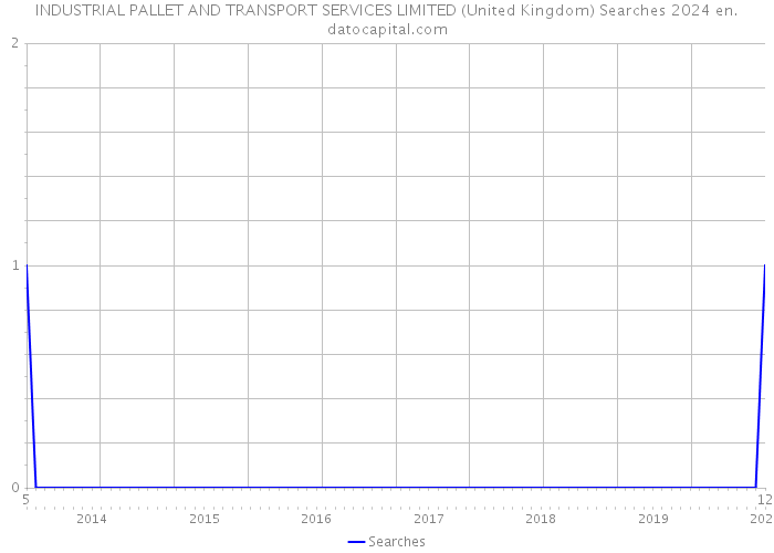 INDUSTRIAL PALLET AND TRANSPORT SERVICES LIMITED (United Kingdom) Searches 2024 