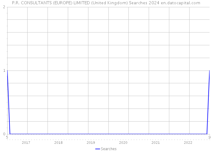 P.R. CONSULTANTS (EUROPE) LIMITED (United Kingdom) Searches 2024 