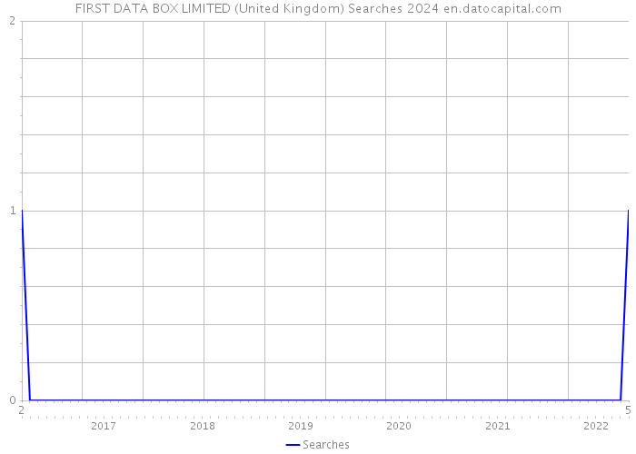 FIRST DATA BOX LIMITED (United Kingdom) Searches 2024 