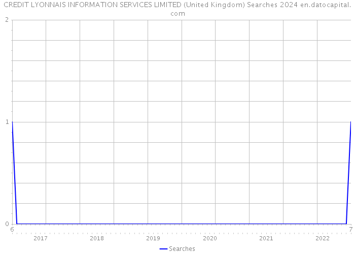 CREDIT LYONNAIS INFORMATION SERVICES LIMITED (United Kingdom) Searches 2024 