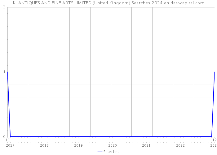 K. ANTIQUES AND FINE ARTS LIMITED (United Kingdom) Searches 2024 