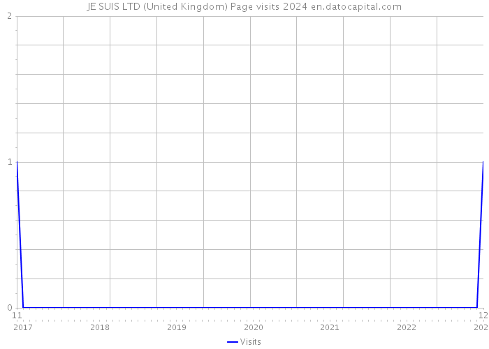 JE SUIS LTD (United Kingdom) Page visits 2024 