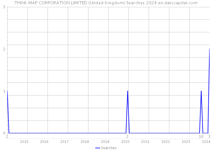 THINK MAP CORPORATION LIMITED (United Kingdom) Searches 2024 