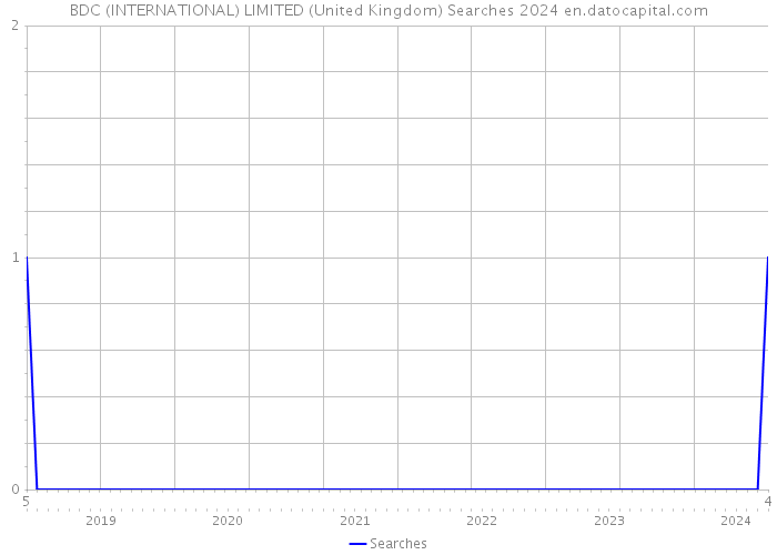 BDC (INTERNATIONAL) LIMITED (United Kingdom) Searches 2024 