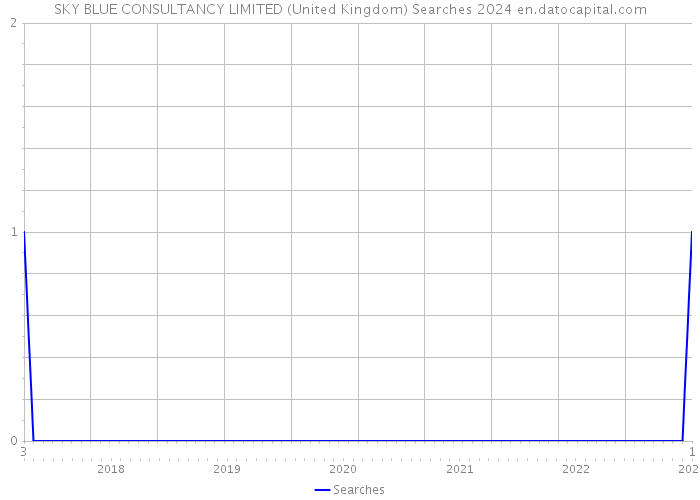 SKY BLUE CONSULTANCY LIMITED (United Kingdom) Searches 2024 