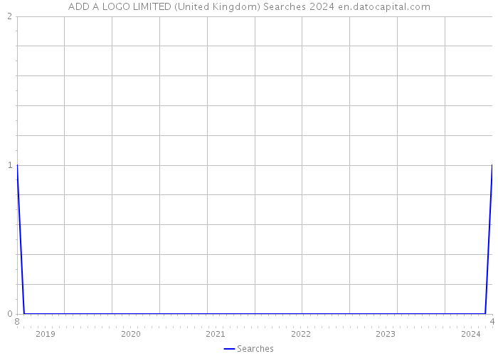 ADD A LOGO LIMITED (United Kingdom) Searches 2024 