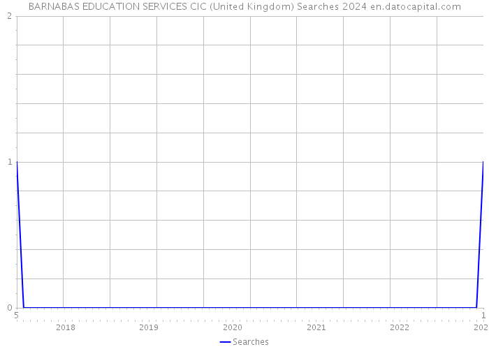 BARNABAS EDUCATION SERVICES CIC (United Kingdom) Searches 2024 