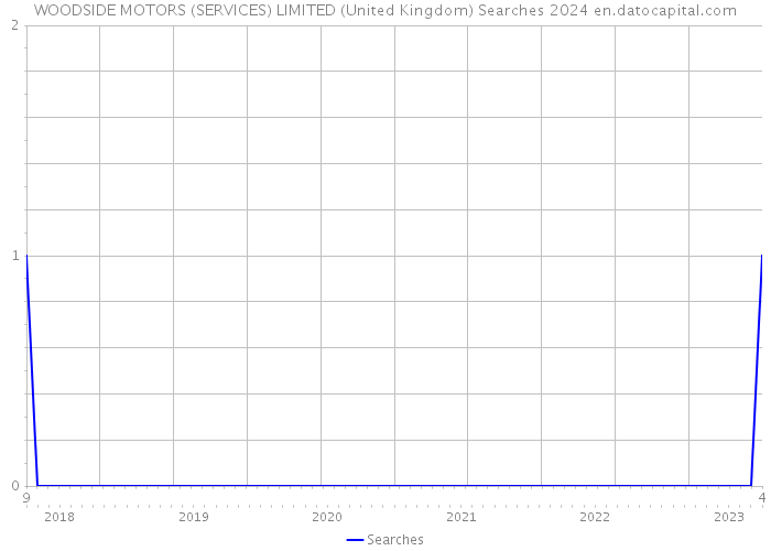 WOODSIDE MOTORS (SERVICES) LIMITED (United Kingdom) Searches 2024 