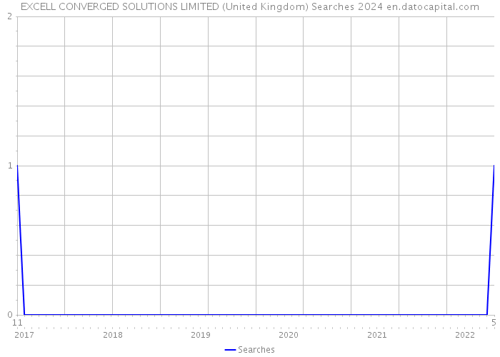 EXCELL CONVERGED SOLUTIONS LIMITED (United Kingdom) Searches 2024 