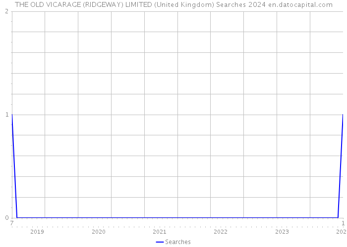 THE OLD VICARAGE (RIDGEWAY) LIMITED (United Kingdom) Searches 2024 