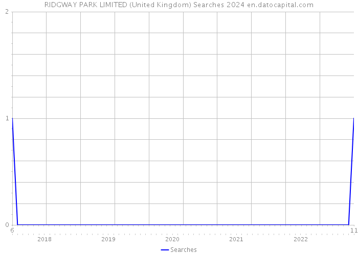 RIDGWAY PARK LIMITED (United Kingdom) Searches 2024 