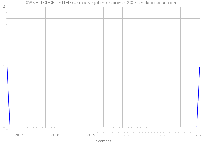 SWIVEL LODGE LIMITED (United Kingdom) Searches 2024 